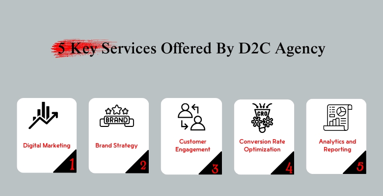 5 key services offered by d2c agency